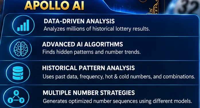 Apollo AI feature list: data-driven analysis, AI algorithms, pattern analysis and number strategies